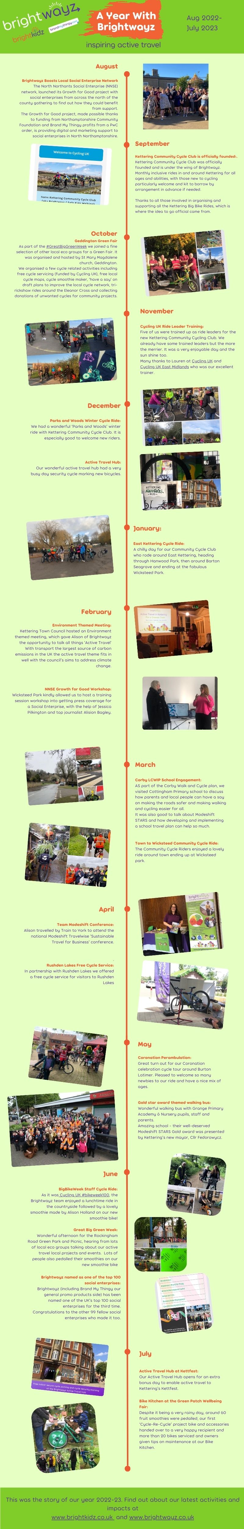 A year with Brightwayz 2022-3.