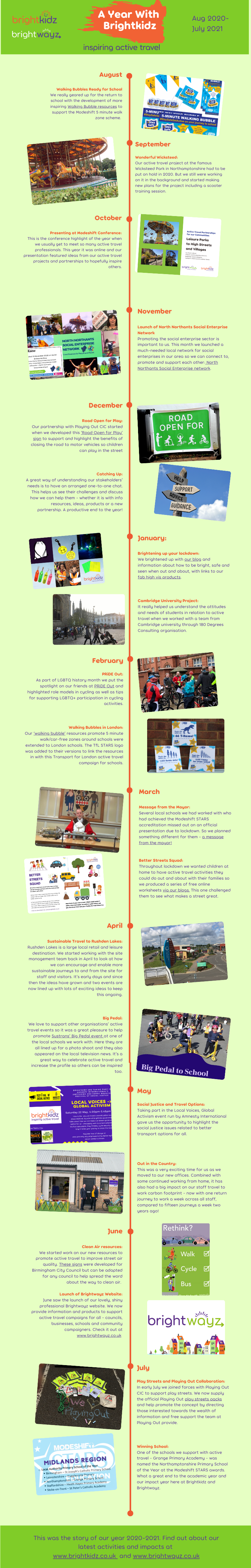 Photos and list of events for Brightwayz in 2020-21