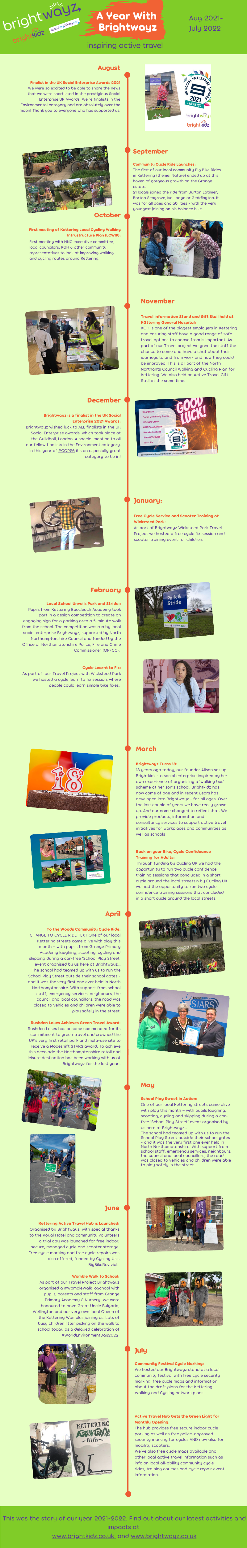 month by month activities by Brightwayz from 2021 to 2022.