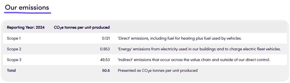 Brightwayz Emissions