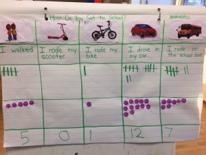 How to get to school chart.