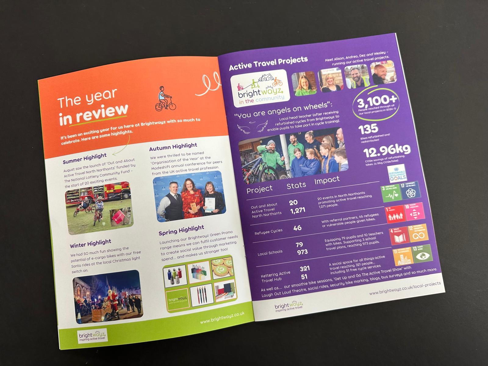 Impacts and initiatives open 24-24.