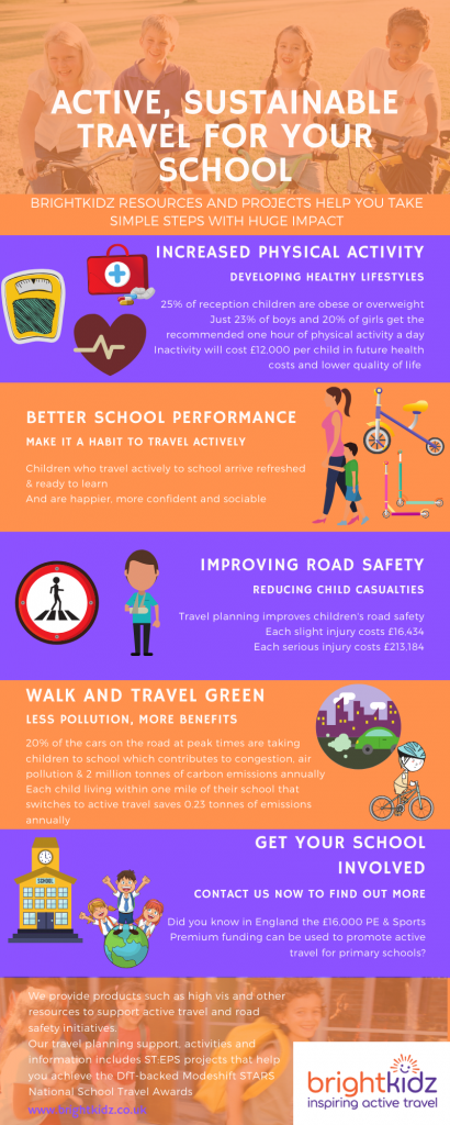 BrightKidz schools info.